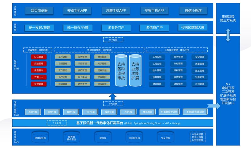 ERP系统开发引领企业数字化转型新时代