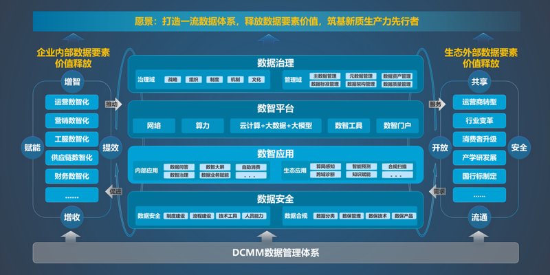 解读ERP系统开发在企业经营管理中的关键作用